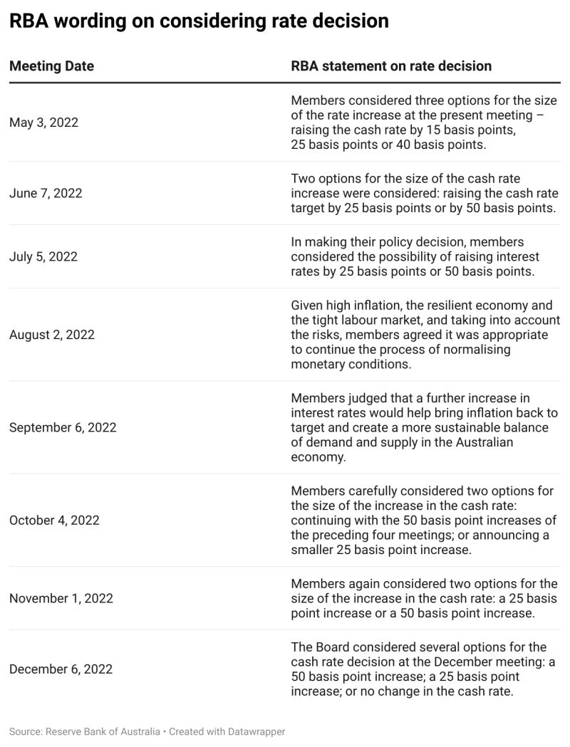 New Rates Wording Reserve Bank of Australia’s wording on rate decision – Eddy Zhang